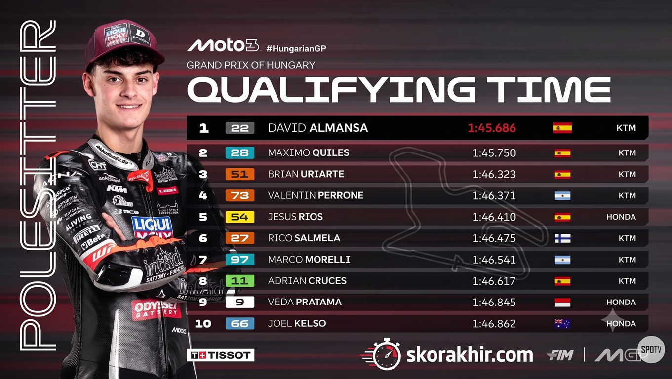 Hasil Q2 Moto3 Hungaria 2026: Veda Pratama Amankan Start Posisi 9